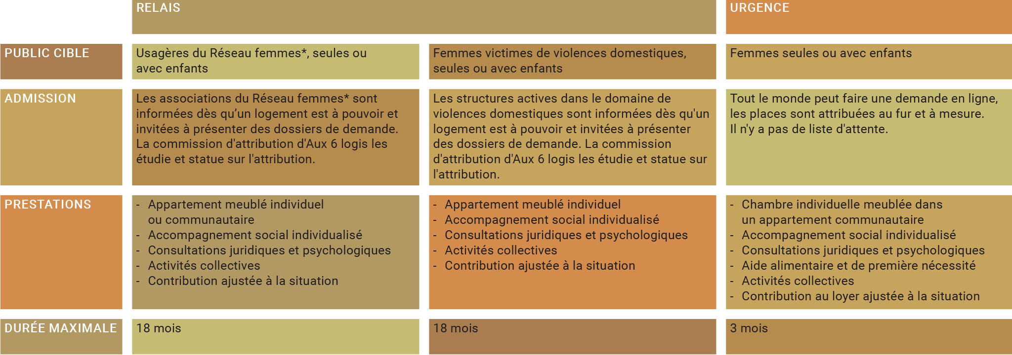 Aux6logis_tableau_site-2048x720